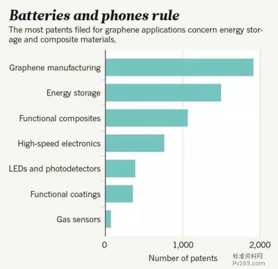 从实验室到市场,石墨烯如何实现华丽转身? -标准资料网
