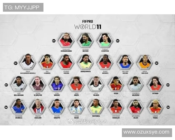 最新全球足球球星实力排名揭晓梅西姆巴佩哈兰德位列前三